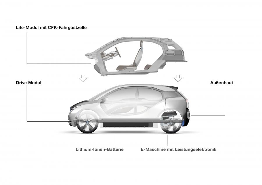  BMW i3 Concept 2011 года  (фото 46 из 120)